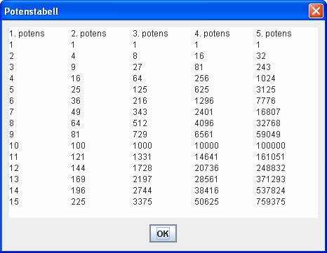 Tabell
