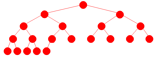 Et komplett tre med 20 noder