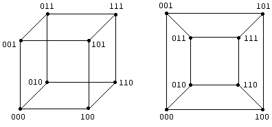 En terning (til venstre) med hjrner og kanter som en graf