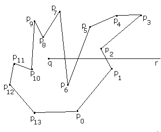 Et ikke-konvekst polygon