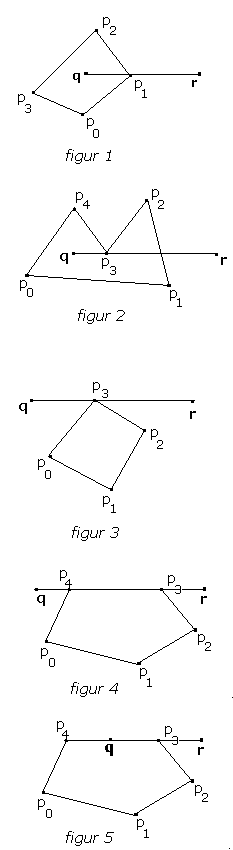 Forskjellige polygoner