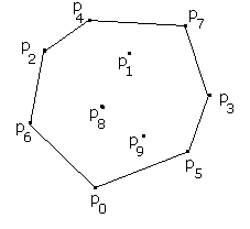 Konvekst polygon