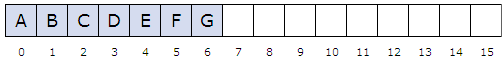 En tabell som k