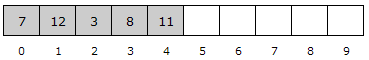 En usortert prioritetsk