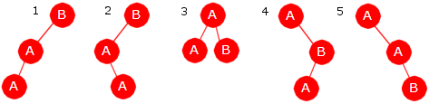 Trr med A, A og B