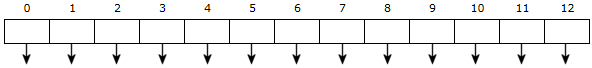 Tabell med nodereferanser