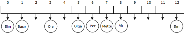 Tabell med nodereferanser