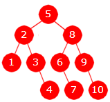 Et balansert binrtre med 10 noder