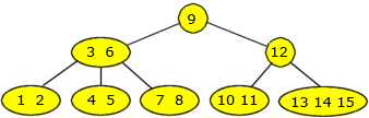 Et 2-3-4 tre