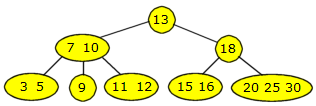 Et 2-3-4 tre